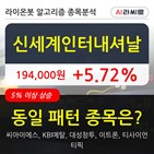 신세계인터내셔날,보이,주가