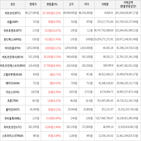 상승세,보이,가상화폐