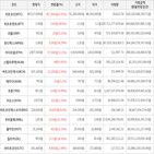 상승세,보이,가상화폐,비트코인