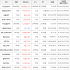 가상화폐,보이,상승세,거래