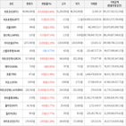 가상화폐,보이,상승세,거래