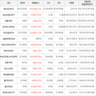 보이,상승세,가상화폐,비트코인