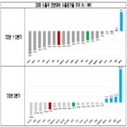 중국,세계,수출,감소,코로나19,미국,글로벌