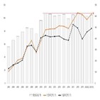 성장,올해,전망,기계산업