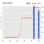 비츠로시스,계약,기사