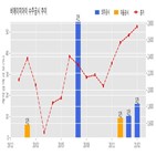 계약,에이치아이,체결