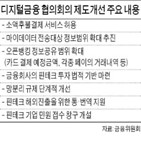 플랫폼,후불결제,금융위,소액후불결제