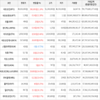 보이,가상화폐,상승세,거래