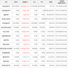 보이,가상화폐,상승세,거래