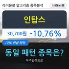 인탑스,하락,기사