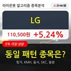 기관,LG,순매매량