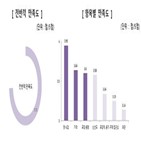 농산물,못난이,구매,대한