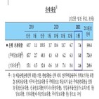 증가,대출,은행,기준,가계대출,자금