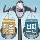 재난지원금,효과,지급,소비,일본,국민,미국,한국,한경연