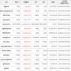 보이,가상화폐,상승세,거래