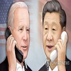 중국,바이든,대통령,양국,통화,미국,대해,관계