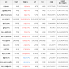 거래,가상화폐,보이,상승세