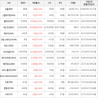 상승세,보이,가상화폐