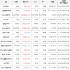 가상화폐,보이,상승,거래