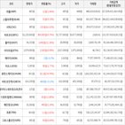 가상화폐,거래,보이,상승세