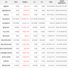 보이,가상화폐,상승세,거래