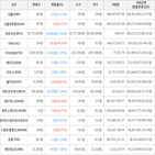 보이,가상화폐,거래,하락세