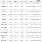 보이,가상화폐,상승세,하락세