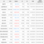 보이,가상화폐,거래