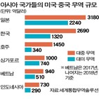 미국,바이든,중국,복귀,자유무역,대선,러스트벨트,정상회의