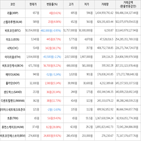 보이,가상화폐,상승세,거래