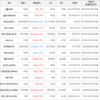 거래,가상화폐,보이,상승세