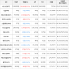 보이,가상화폐,상승세,거래