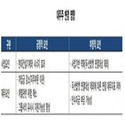 두산인프라코어,부문,분할,한국기업평가,신용등급