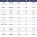 외국인,엔씨소프트