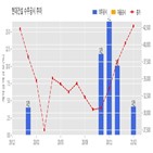 현대건설,계약,기사