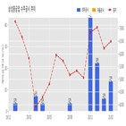 삼성중공업,기사