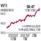 수익률,유가,원유,펀드,관련