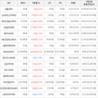 가상화폐,보이,상승,거래