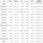 보이,가상화폐,상승,상승세