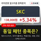 기관,SKC,순매매량