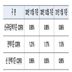 코픽스,금리,기준,은행