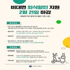 사업,환급,추진,마감,지난해