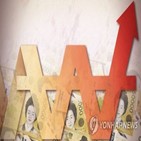 달러,환율,약세