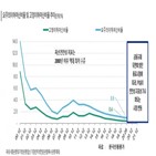 한국신용평가,지표,대출,은행,고정이하여신비율,코로나19
