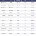 기관,피엔에이치테크