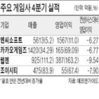 엔씨소프트,실적,신작,게임주,출시,개선,대비,올해