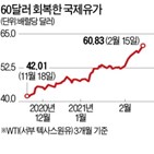 가격,수요,주요,백금,코로나19,거래,공급