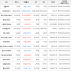 보이,가상화폐,거래,상승세