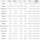 보이,가상화폐,비트코인,상승세