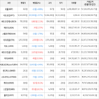 보이,가상화폐,상승세